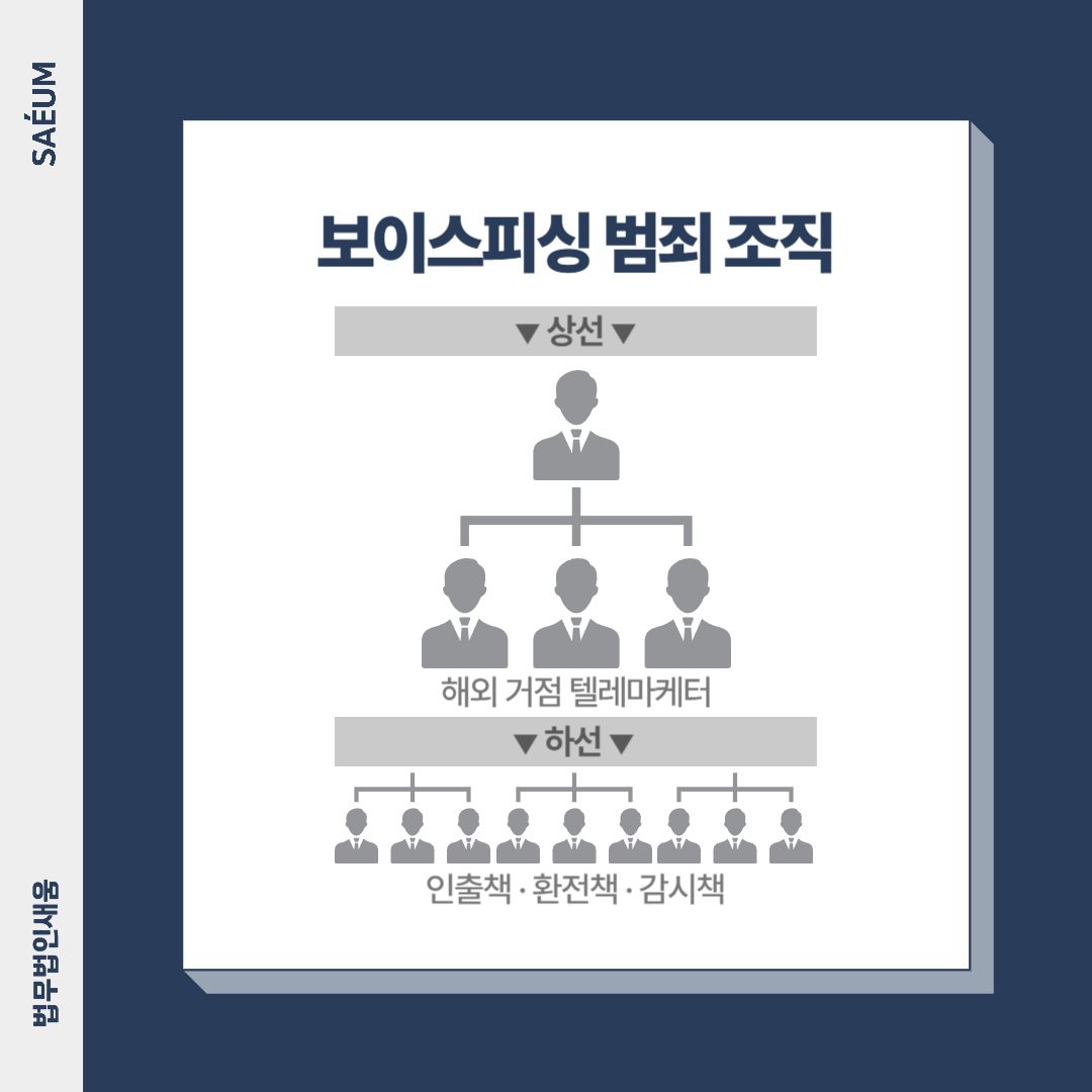 보이스피싱 수거책도 처벌받는다, 실형 선고 피하려면? 이미지 1