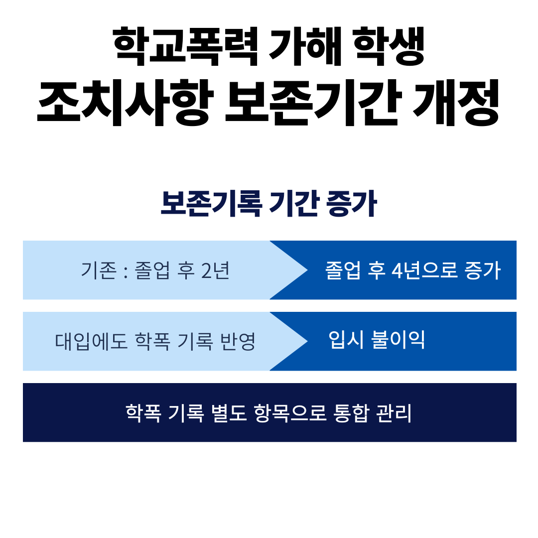 의왕학교폭력변호사 집단따돌림 가해학생 고소 송치 사례 이미지 2