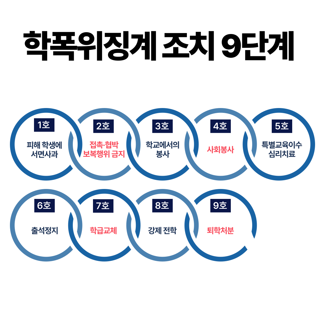 의왕학교폭력변호사 집단따돌림 가해학생 고소 송치 사례 이미지 3