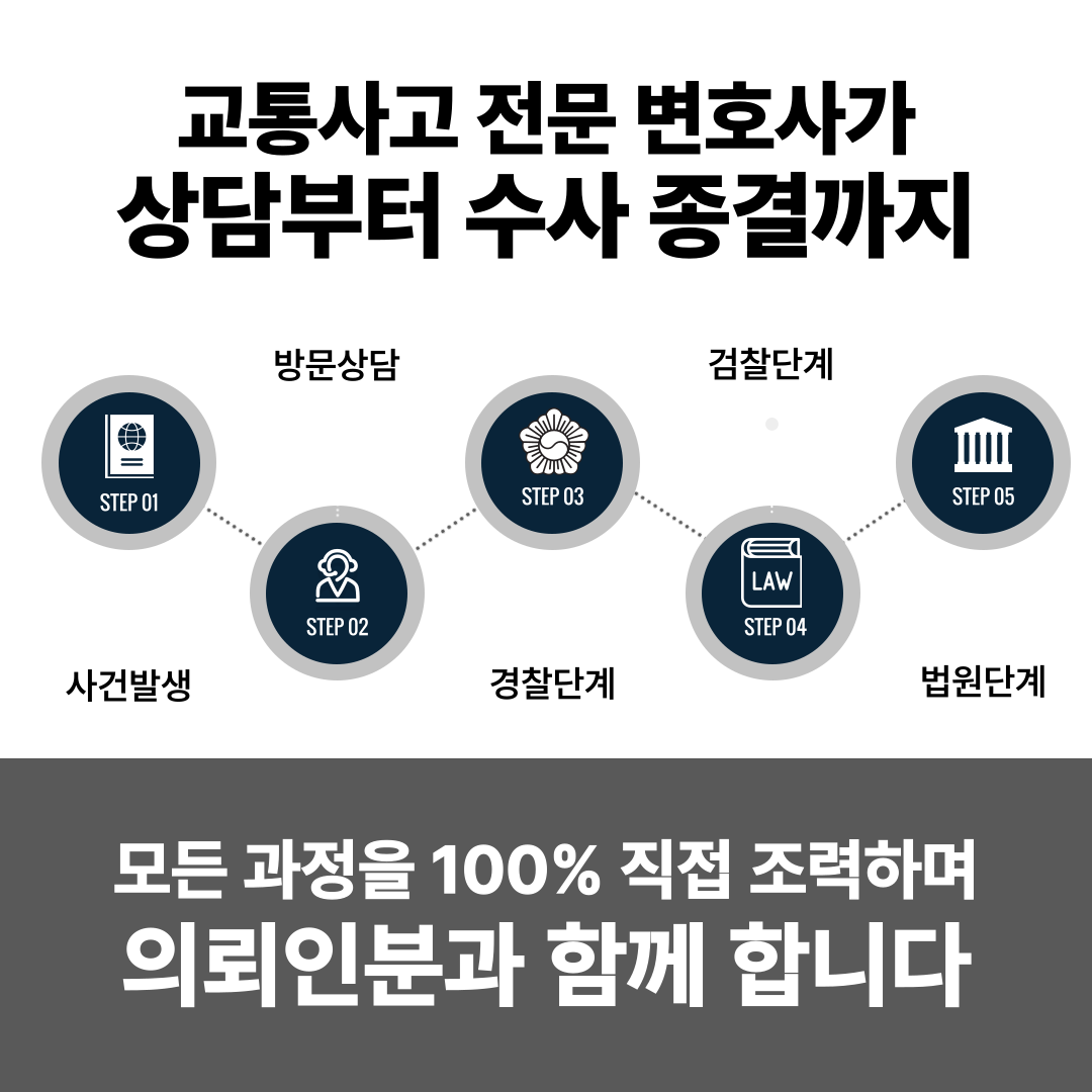 보행자교통사고 법적 책임과 보상 이미지 2