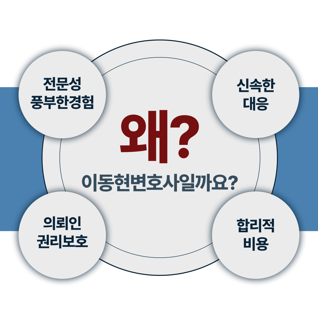 과천학교폭력변호사 모욕 당한 학폭 피해학생 성공사례 이미지 3