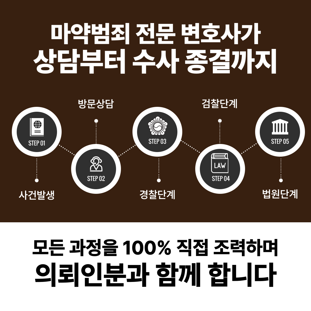 안양마약범죄변호사 처벌에 대처하려면 이미지 3