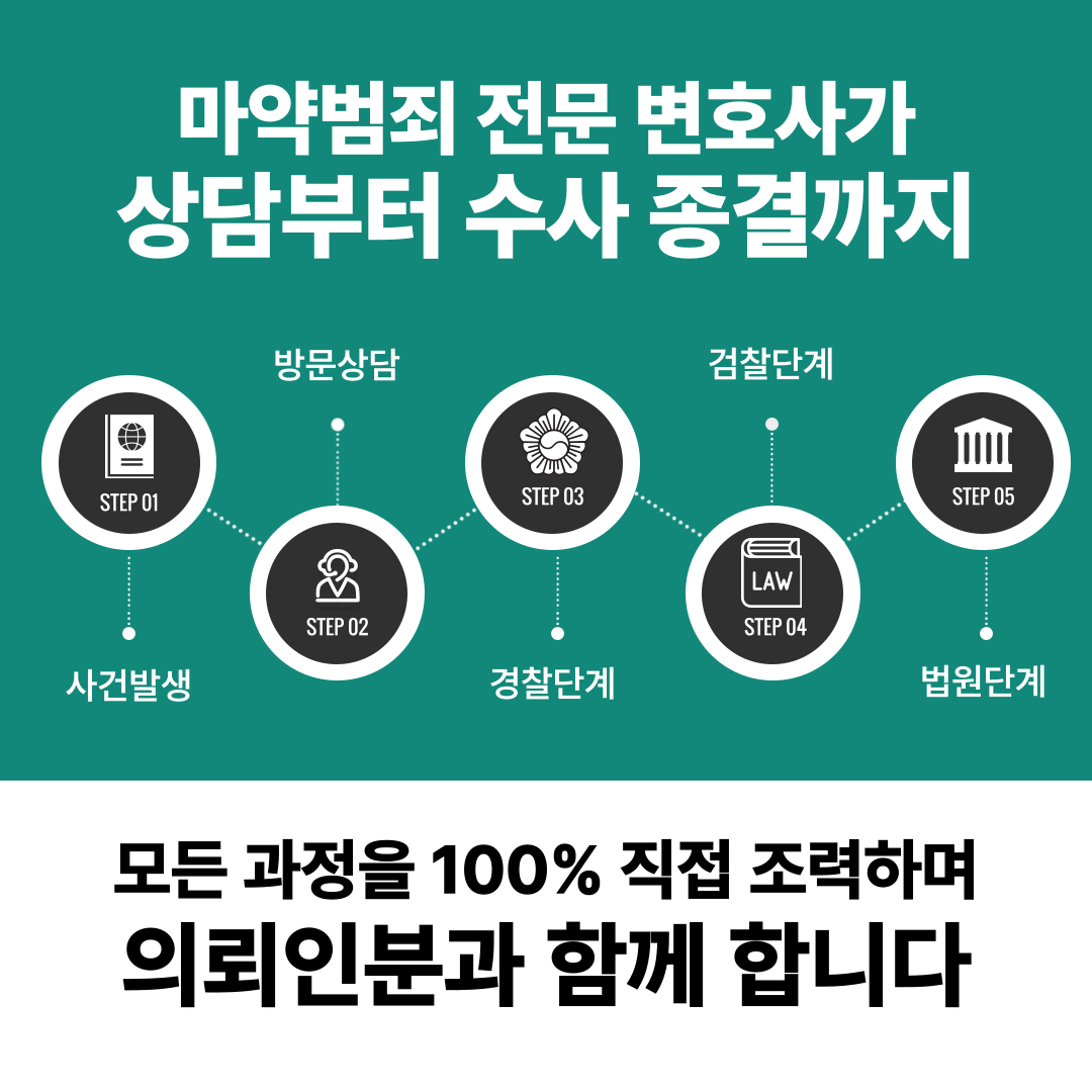 해외여행마약 적발 되었다면 처벌은 이미지 1