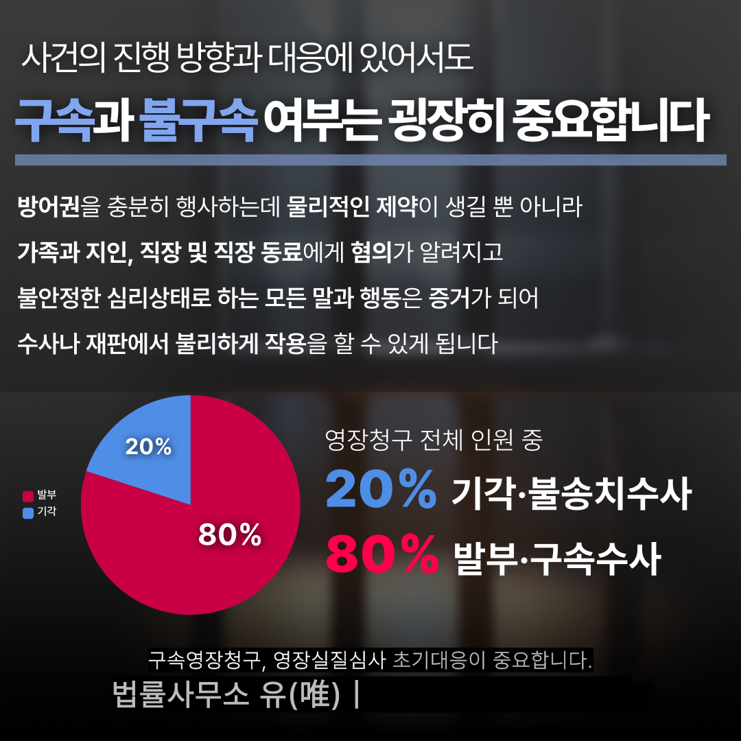 [실제사건] 구속영장기각 성공 대응방법은? -박성현변호사카드뉴스 이미지 2