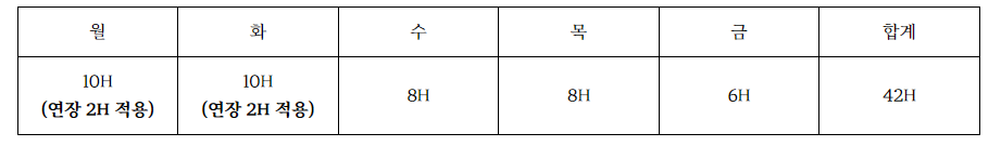 연장근무 관련 규정부터 살펴보자(연장근무 알려드림_1편) 이미지 1