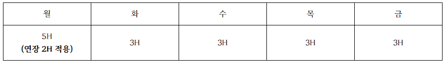 연장근무 관련 규정부터 살펴보자(연장근무 알려드림_1편) 이미지 2