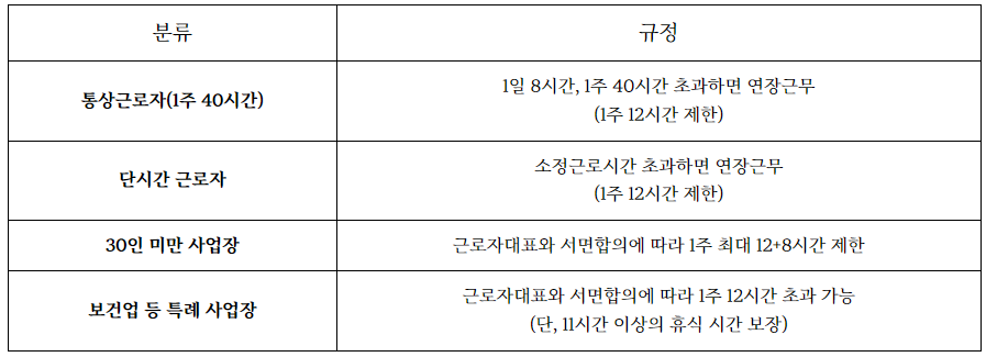 연장근무 관련 규정부터 살펴보자(연장근무 알려드림_1편) 이미지 3