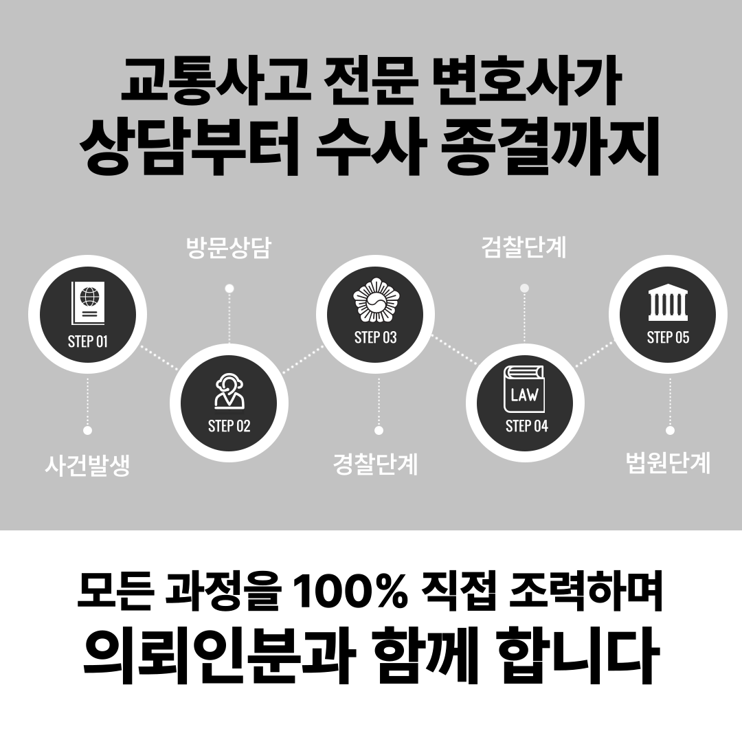 의왕교통사고전문변호사 음주도주치상 집행유예 사례 이미지 2