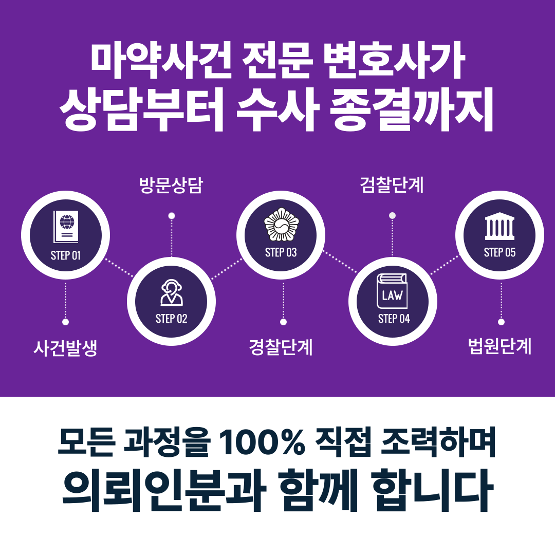 용산대마초변호사 대마 흡연 기소유예 성공사례 이미지 2
