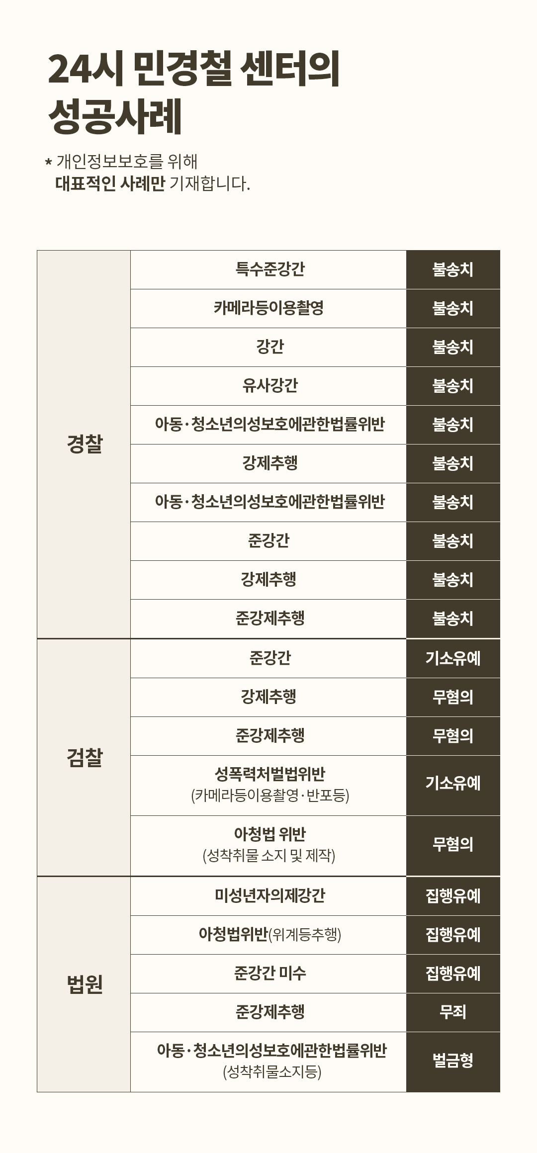 [ 무혐의] 고소 전 합의 거절 뒤 유사강간으로 고소된 사례 | 로톡
