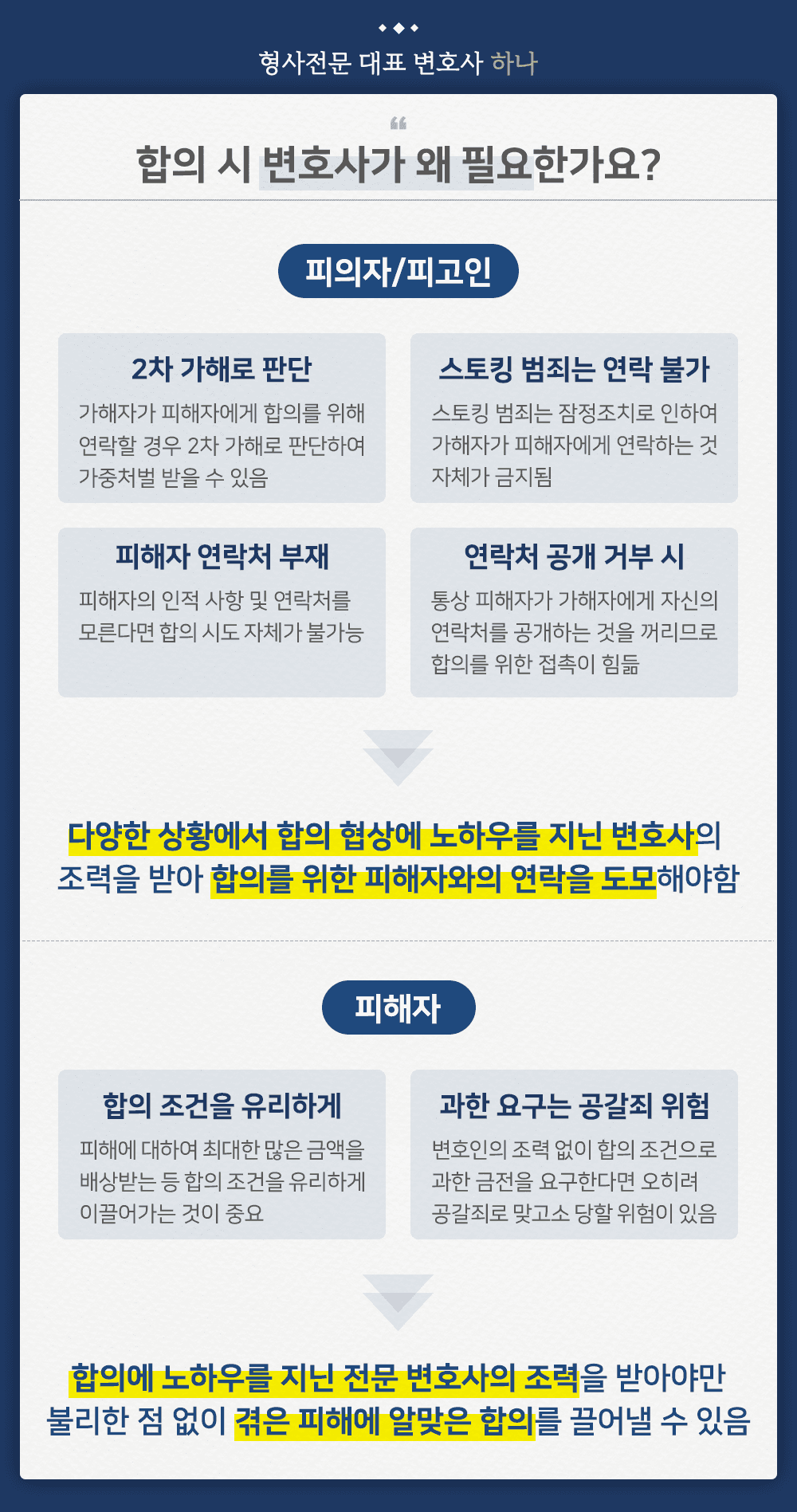 합의를 생각중이신가요? 이미지 2