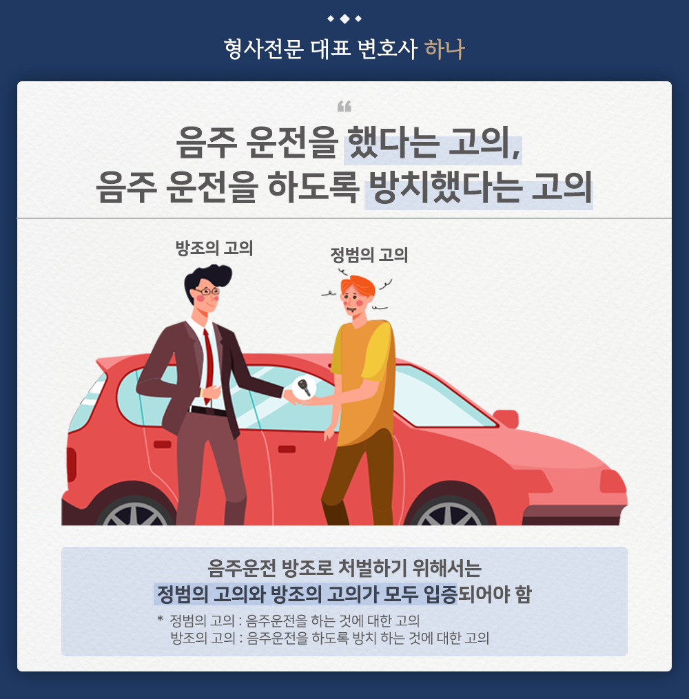 음주 운전 방조죄, 처벌과 범위? 이미지 4