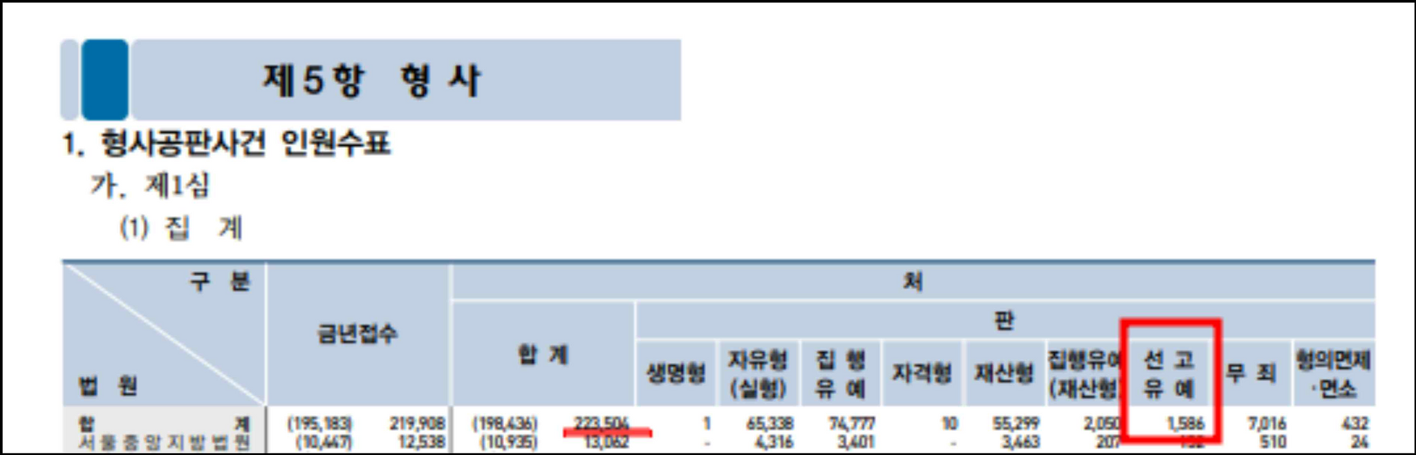 [성공유예 성공사례] 특수상해로 재판을 가면 무조건 처벌받나요? 이미지 2