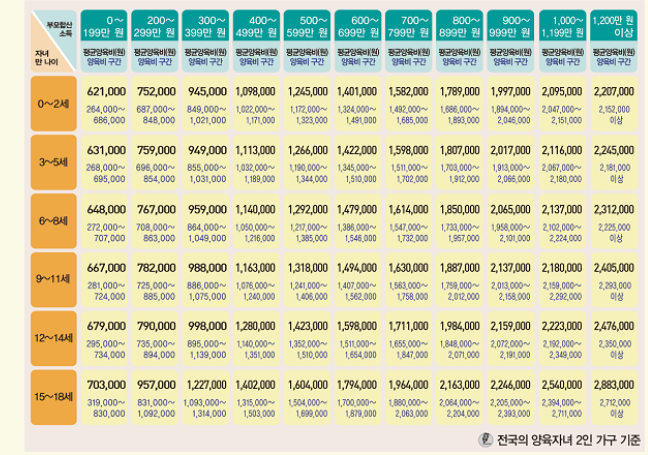 양육비는 어떻게 정하나요? 이미지 2