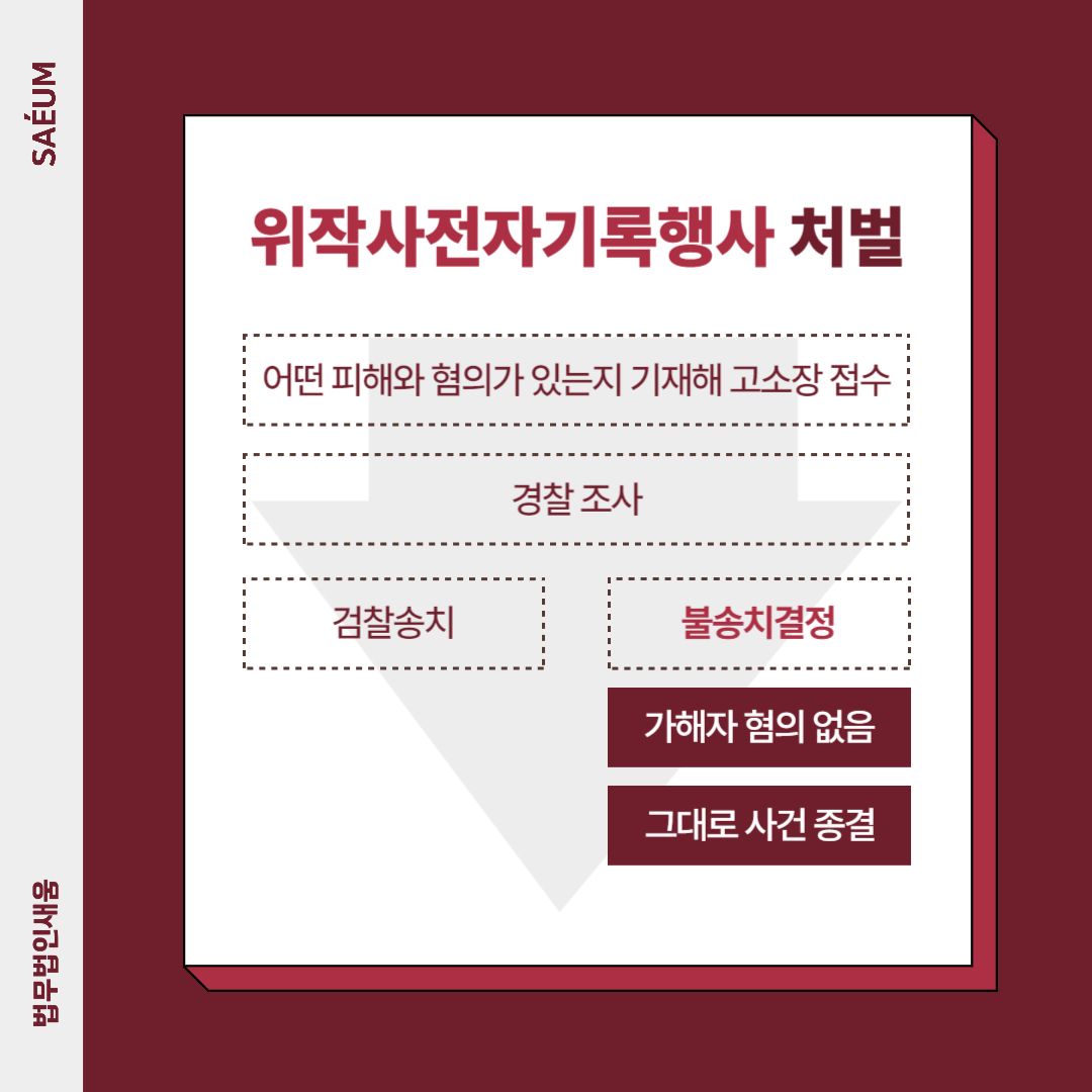 사전자기록등위작 및 위작사전자기록행사 형사고소 방법 이미지 2