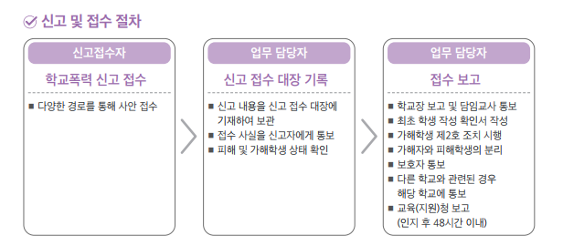 학교폭력 피해자도 변호사가 필요할까요? 이미지 3