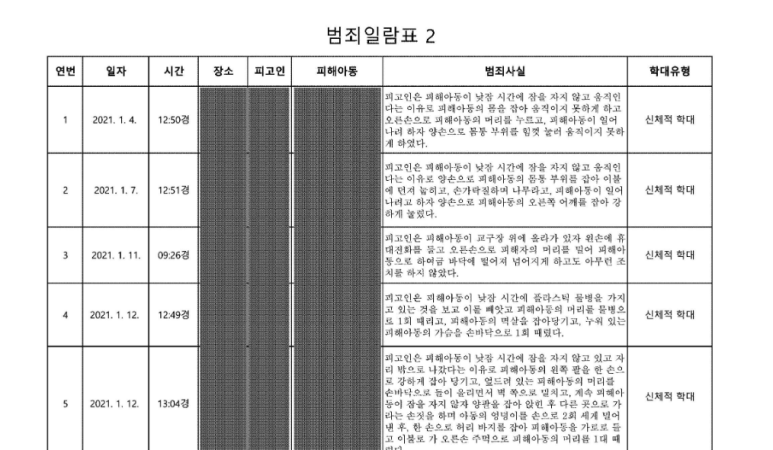 아동학대 혐의로 피소된 경우라면 이미지 3