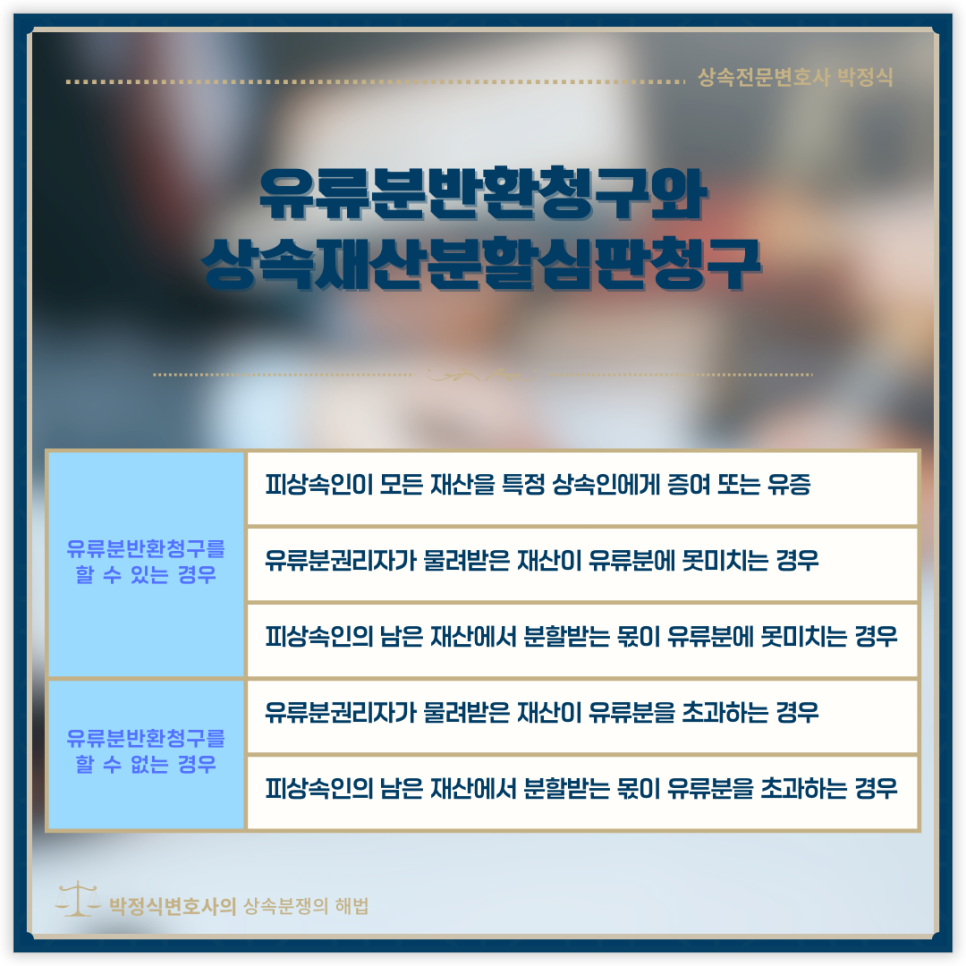 어떤 경우에 유류분반환청구를 할 수 있을까요? 이미지 2