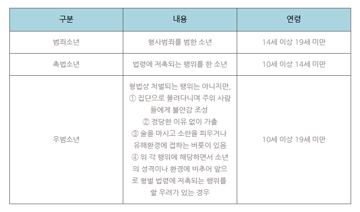 소년범죄! 나이에 따라 앞으로 진행될 절차를 알 수 있습니다. 이미지 2