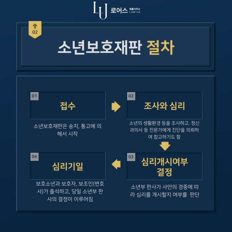 소년범죄! 나이에 따라 앞으로 진행될 절차를 알 수 있습니다. 이미지 4