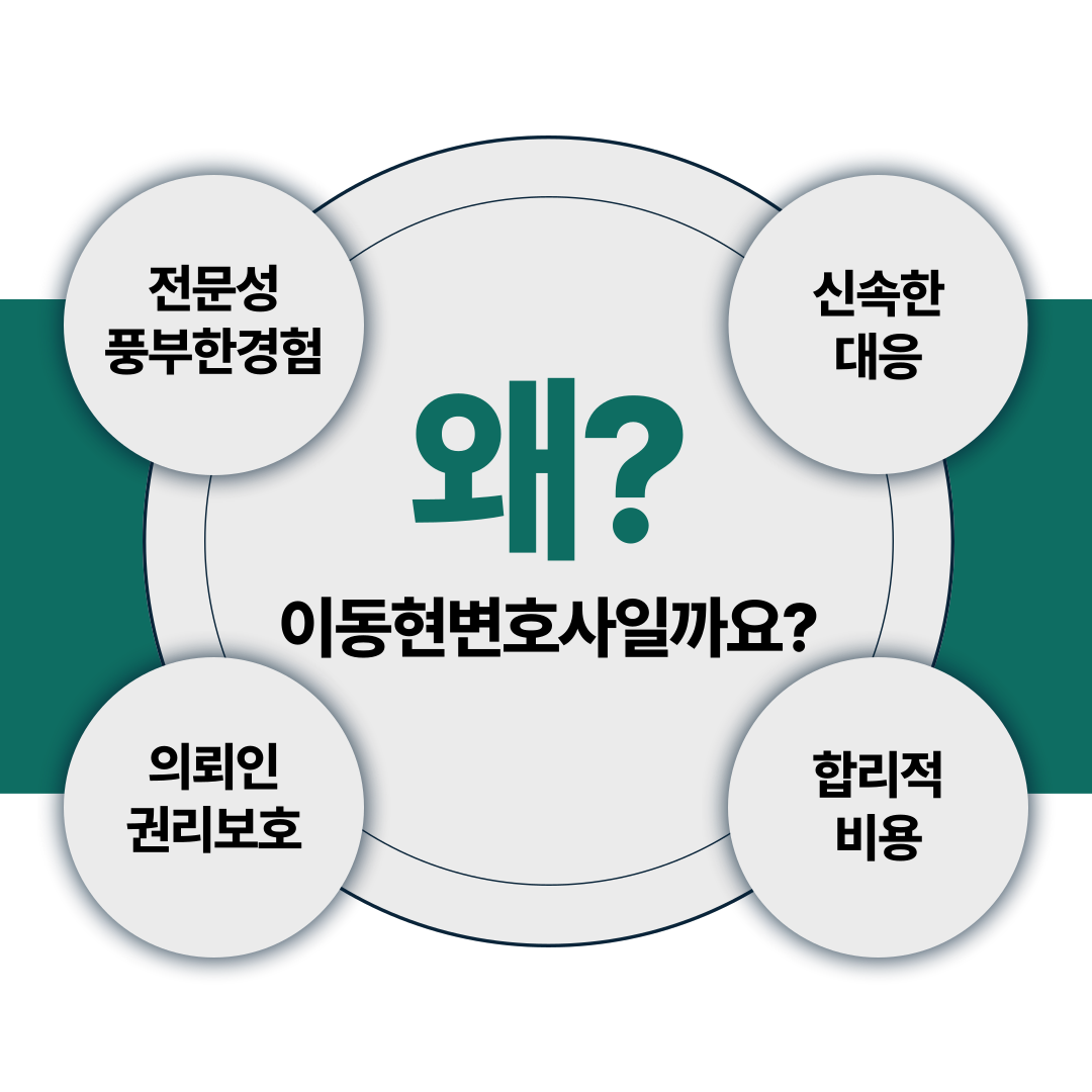 안양자동차사고변호사 중앙선 침범사고 발생했다면 이미지 3
