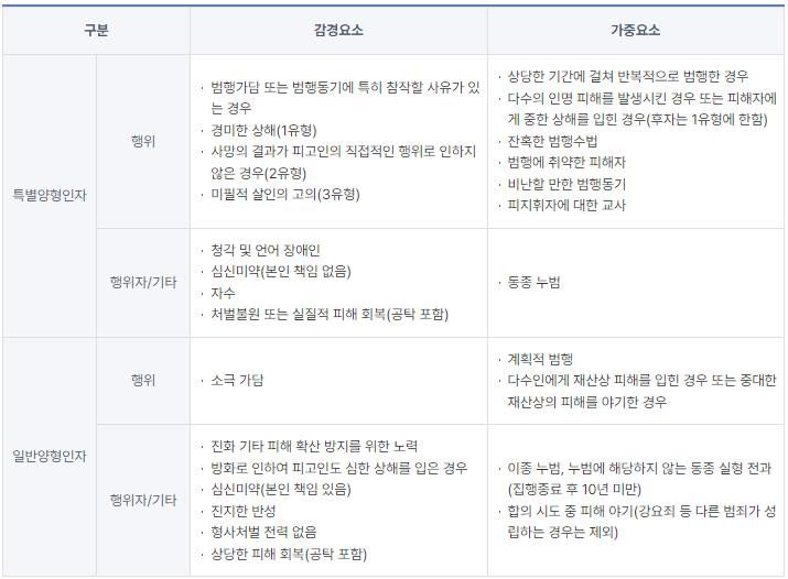 현주건조물방화, 살인죄보다 중하게 처벌됩니다 이미지 4