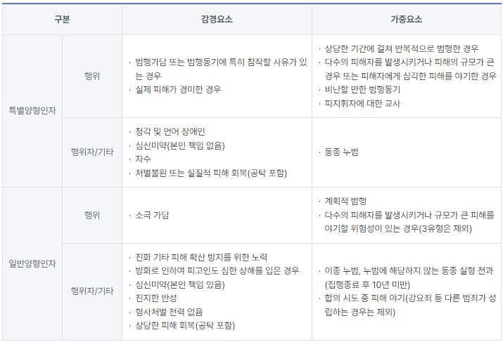 현주건조물방화, 살인죄보다 중하게 처벌됩니다 이미지 2