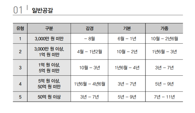 공갈죄의 구성요건 해설: 허웅 선수 사건으로 본 법적 쟁점 이미지 5
