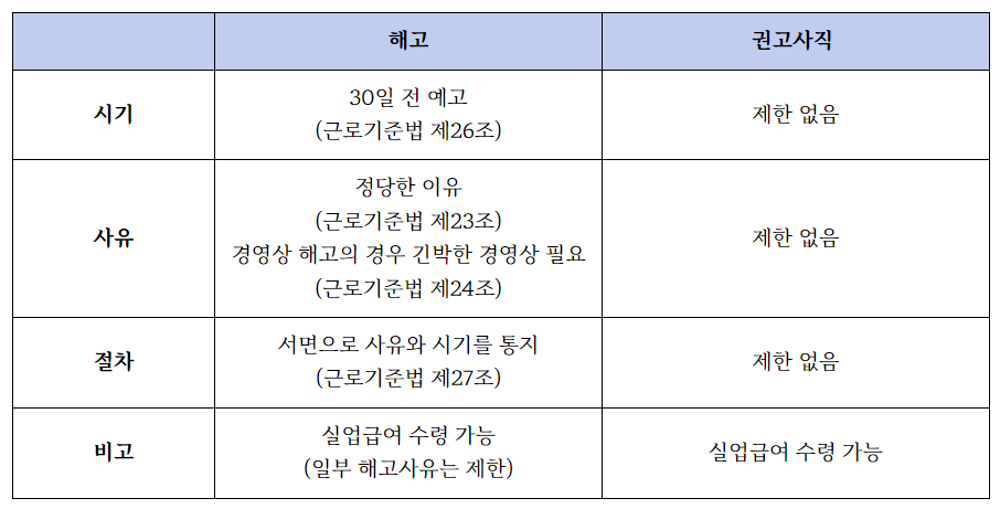 당장 오늘 그만두라고요? - 권고사직 통보를 당했을 때 이미지 1