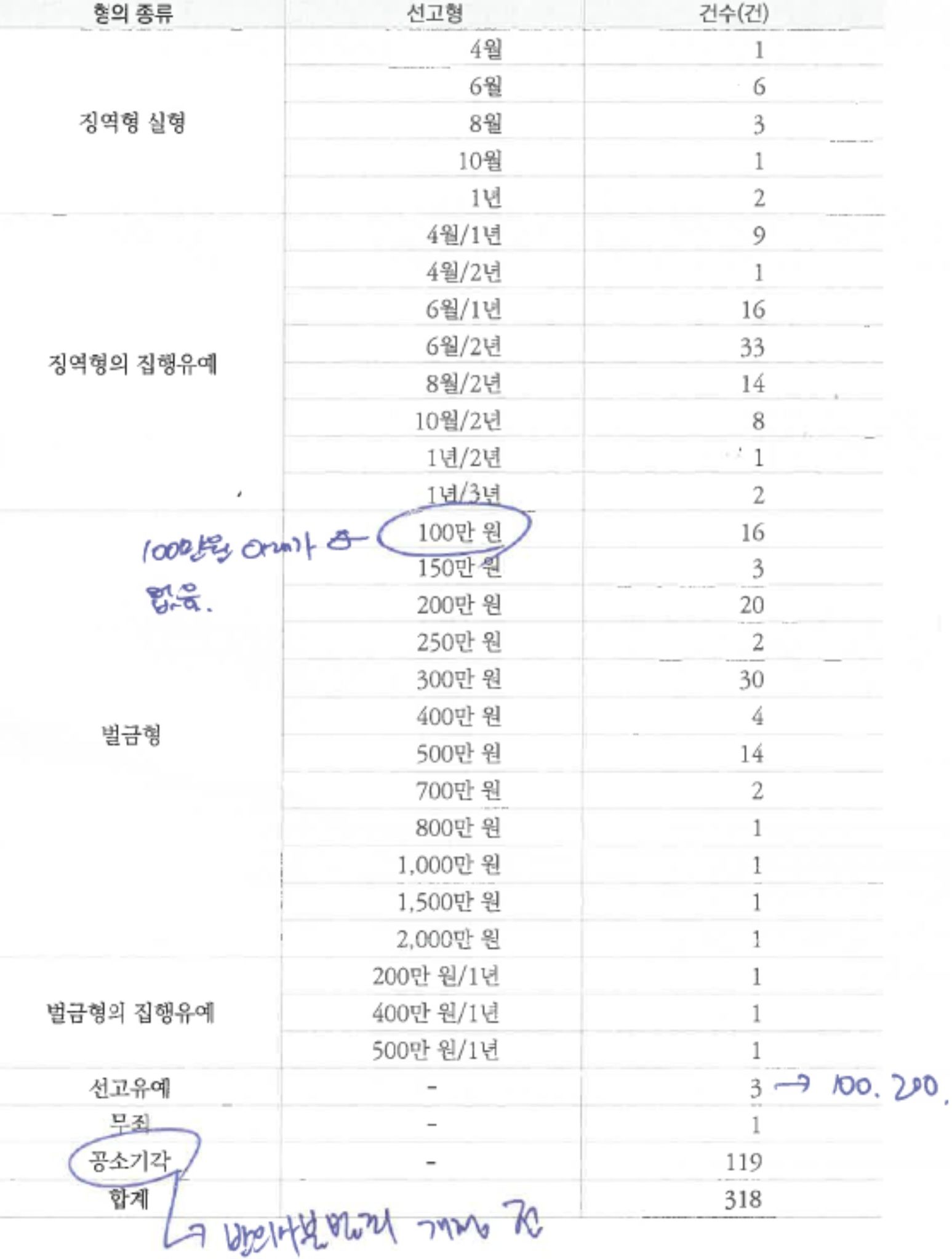 7월1일 시행 스토킹범죄 양형기준과 벌금 100만원 당연퇴직 이미지 4