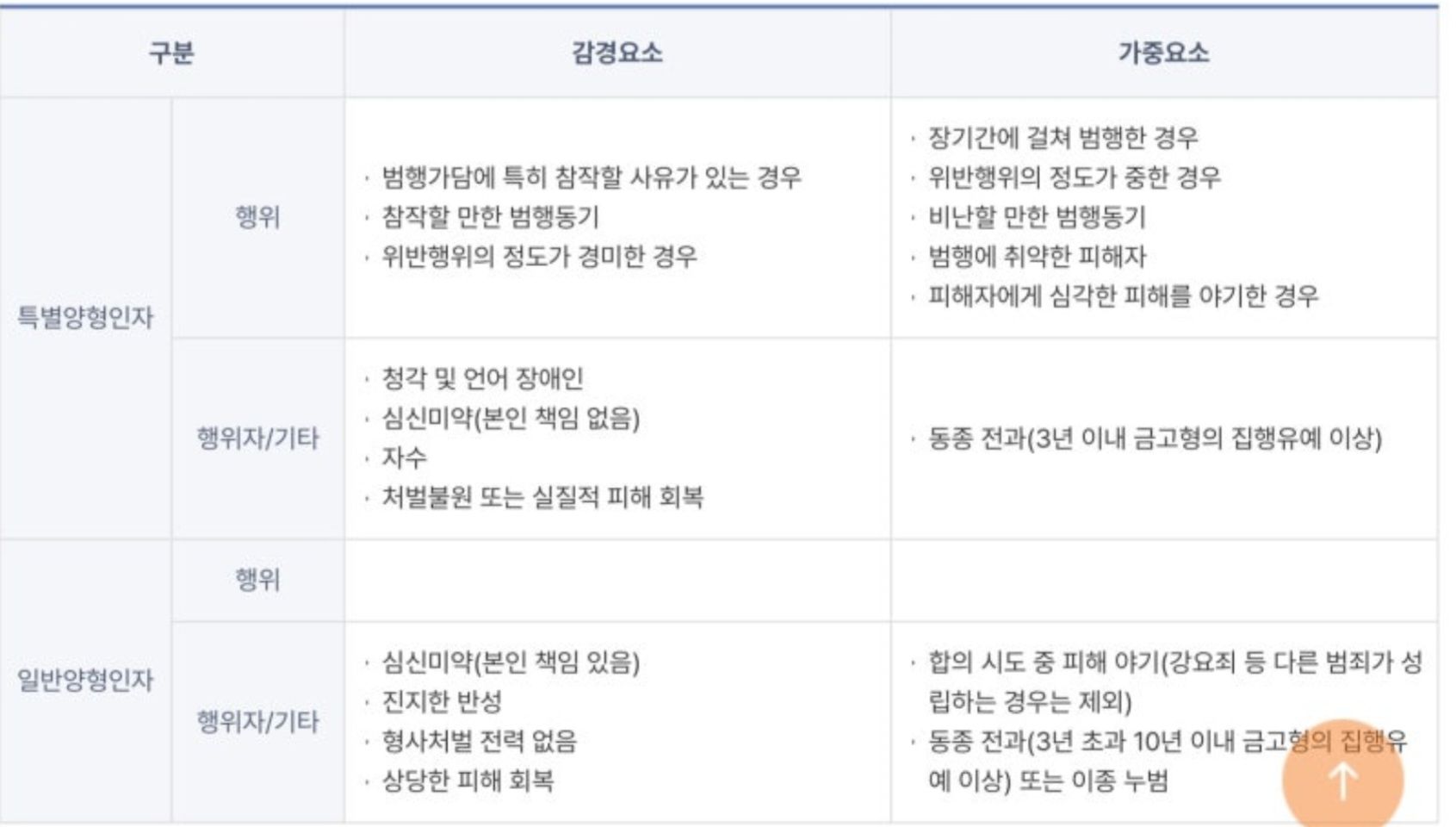 7월1일 시행 스토킹범죄 양형기준과 벌금 100만원 당연퇴직 이미지 5