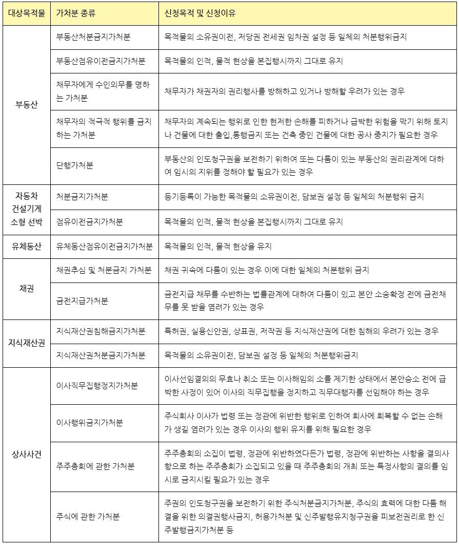 신속한 법적 보호를 위한 가처분이란? 이미지 2