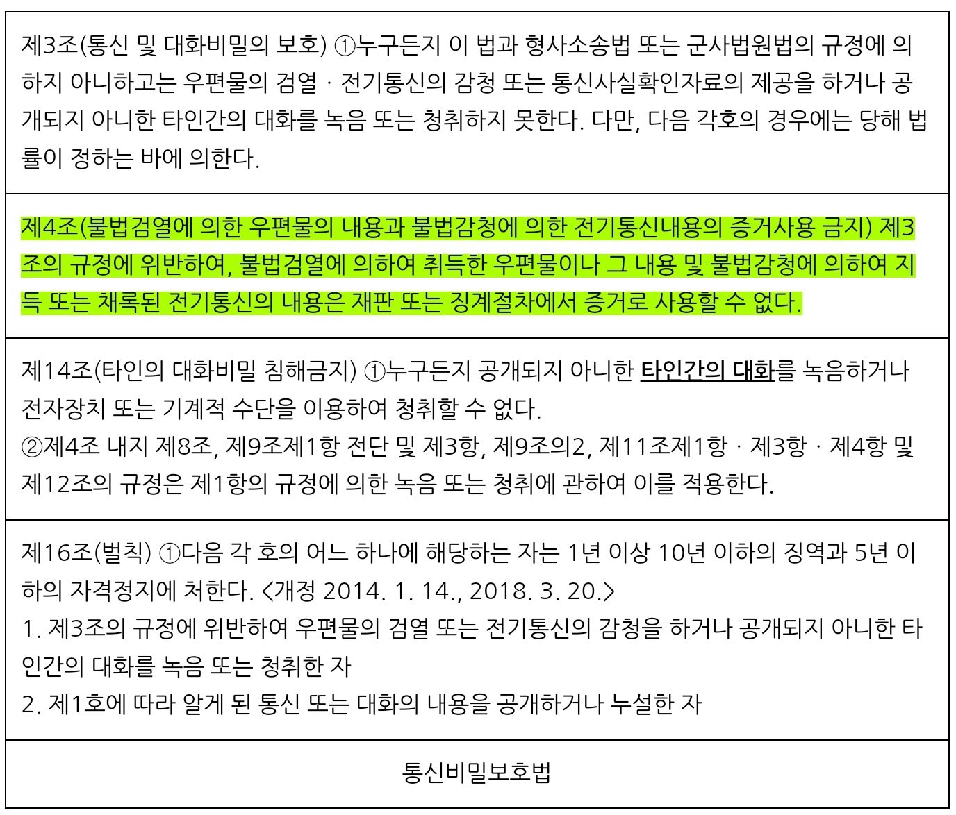 위법한 비밀녹음은 이제 상간소송에서 증거로 쓸 수 없습니다. 이미지 2