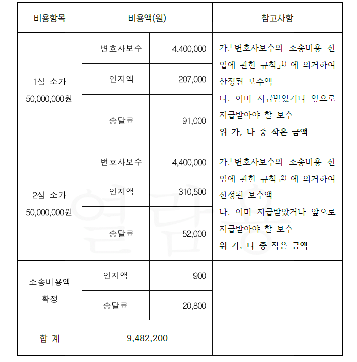 노동사건 소송비용을 돌려받을 수 있을까? 이미지 1