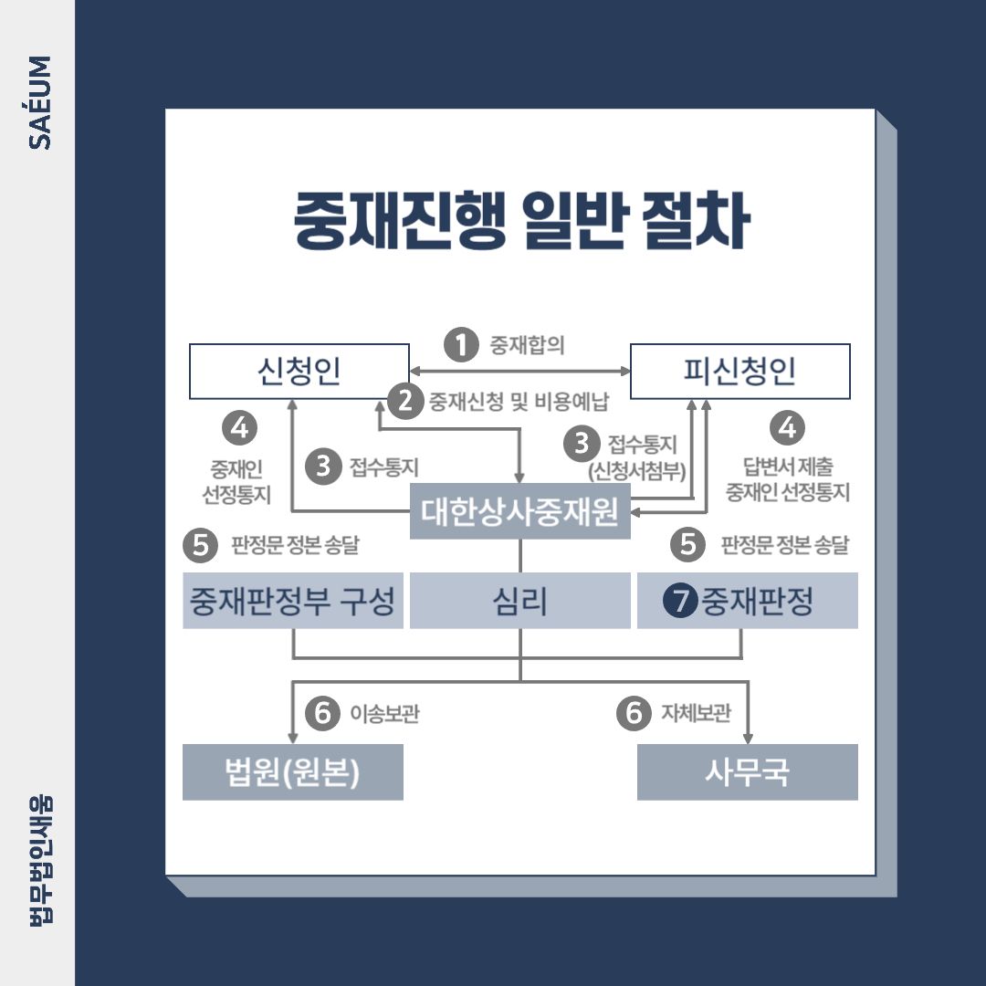 0715_하자 손해배상청구, 신속 중재절차 진행을 원한다면 이미지 2