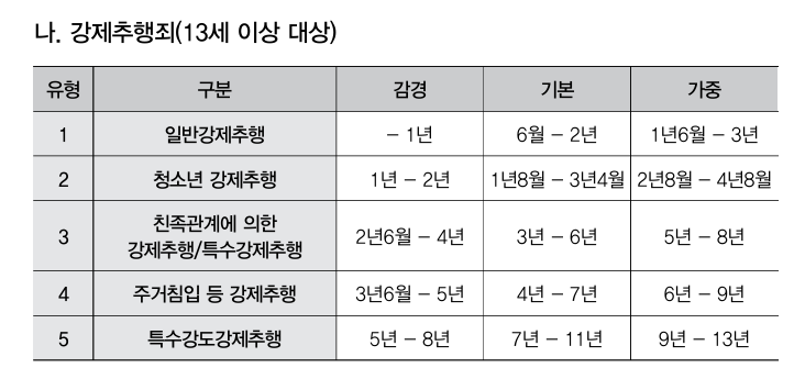 [형사] 재판연구원 출신 변호사가 알려주는 형 적게 받는 방법 이미지 1