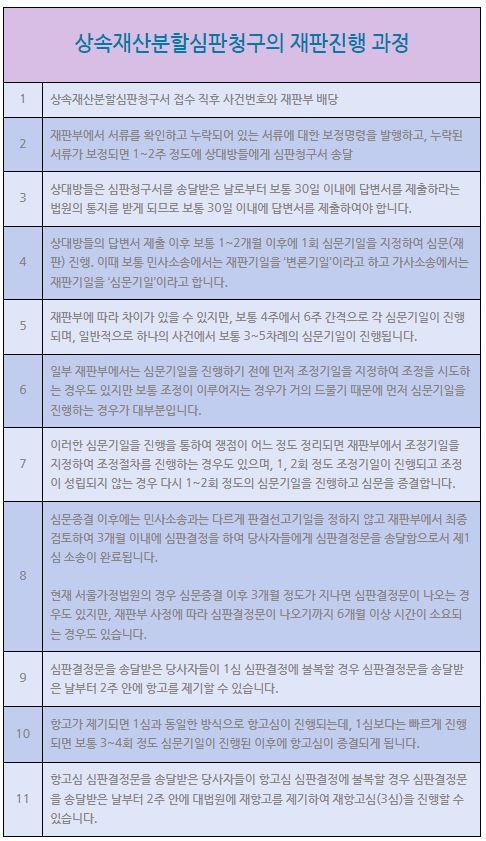상속재산분할심판청구에 필요한 서류(구체적인 절차) 이미지 3