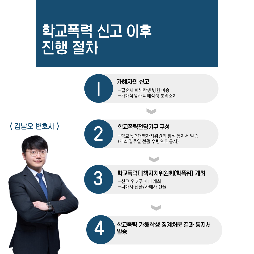 [학폭 징계 절차] 학폭위, 생기부 기록, 행정심판/소송 등 이미지 1