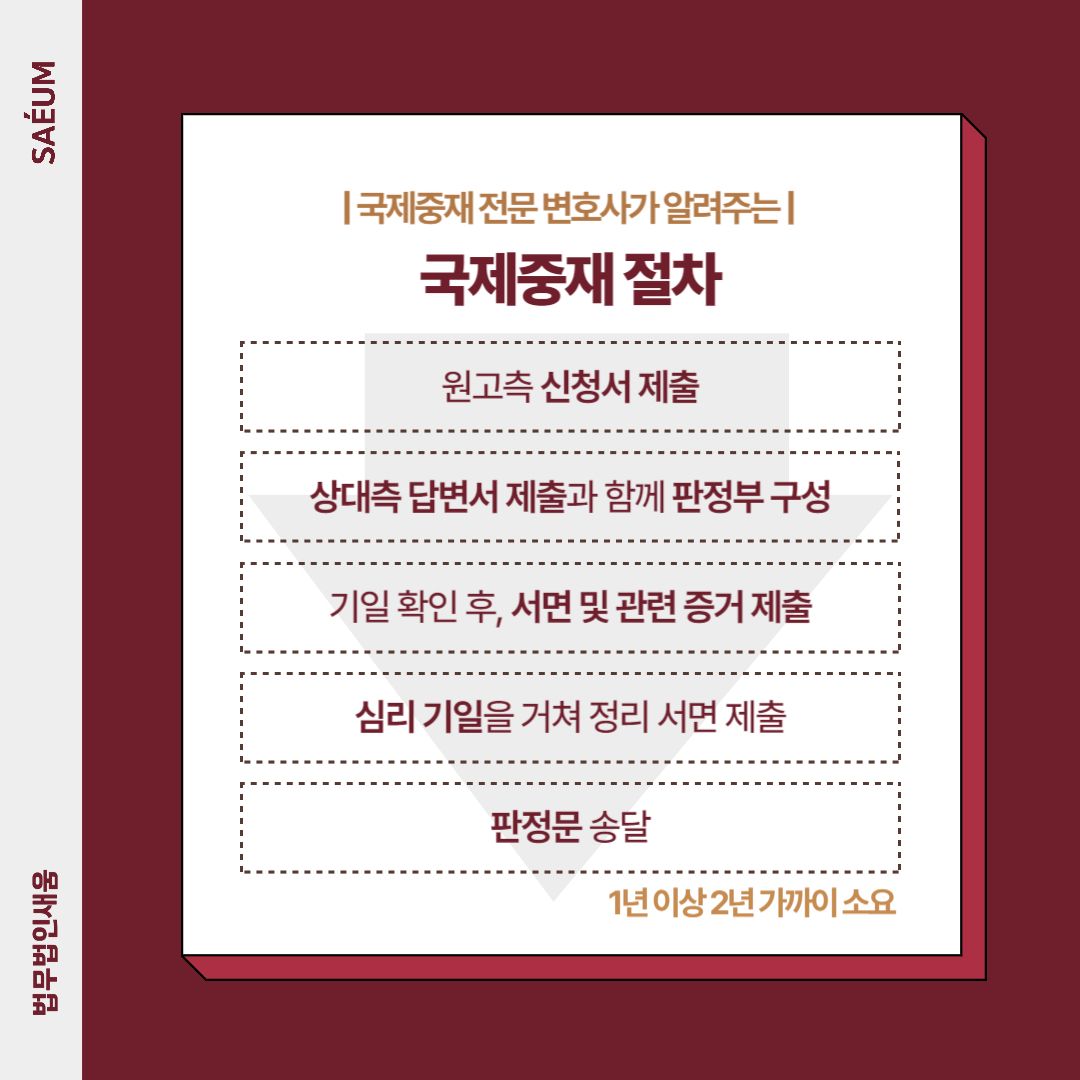 0723_무역분쟁 국제소송, 중소기업이라면 국제중재가 대안 이미지 2