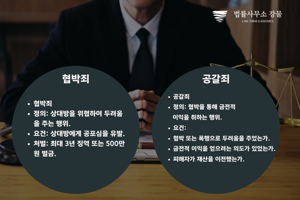 협박죄와 공갈죄의 차이 및 대응 ft. 유튜버 구제역 쯔양 공갈 이미지 3