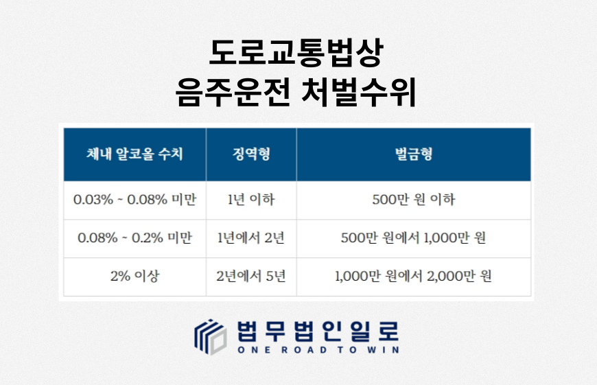 경찰공무원, 경찰관음주운전 처벌 수위 및 대응방법 이미지 2