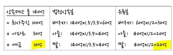 유언 상속의 어려움(대안으로서의 사인증여와 유언대용신탁) 이미지 1