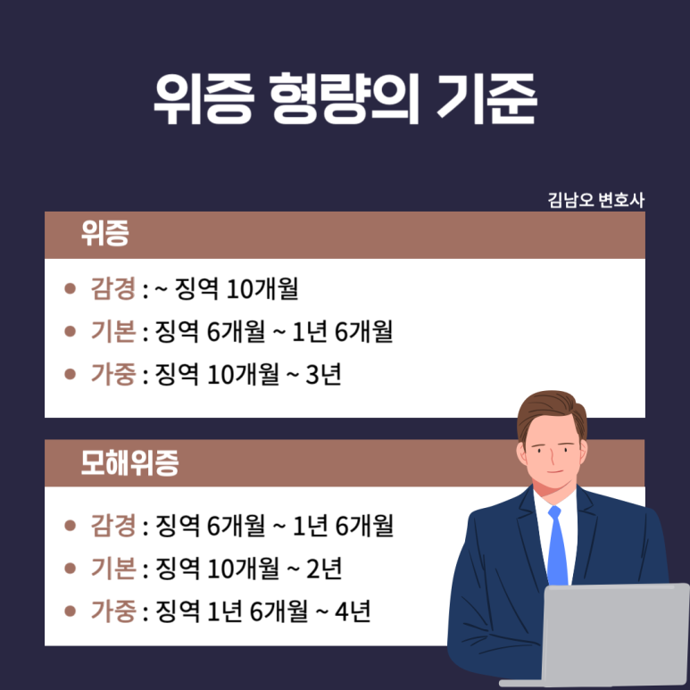 [위증 교사] 정의, 처벌수위 이미지 1