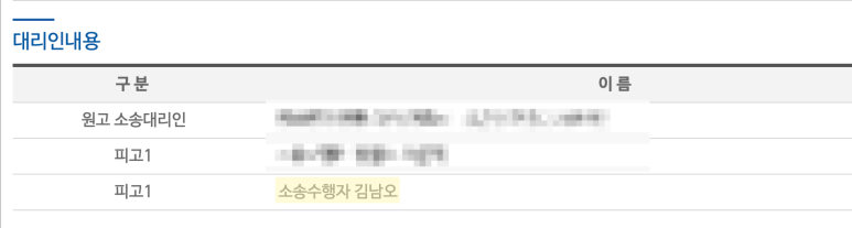 [불법행위 손해배상 성공사례] 군대에서 손해배상소송 3800만원 이미지 2