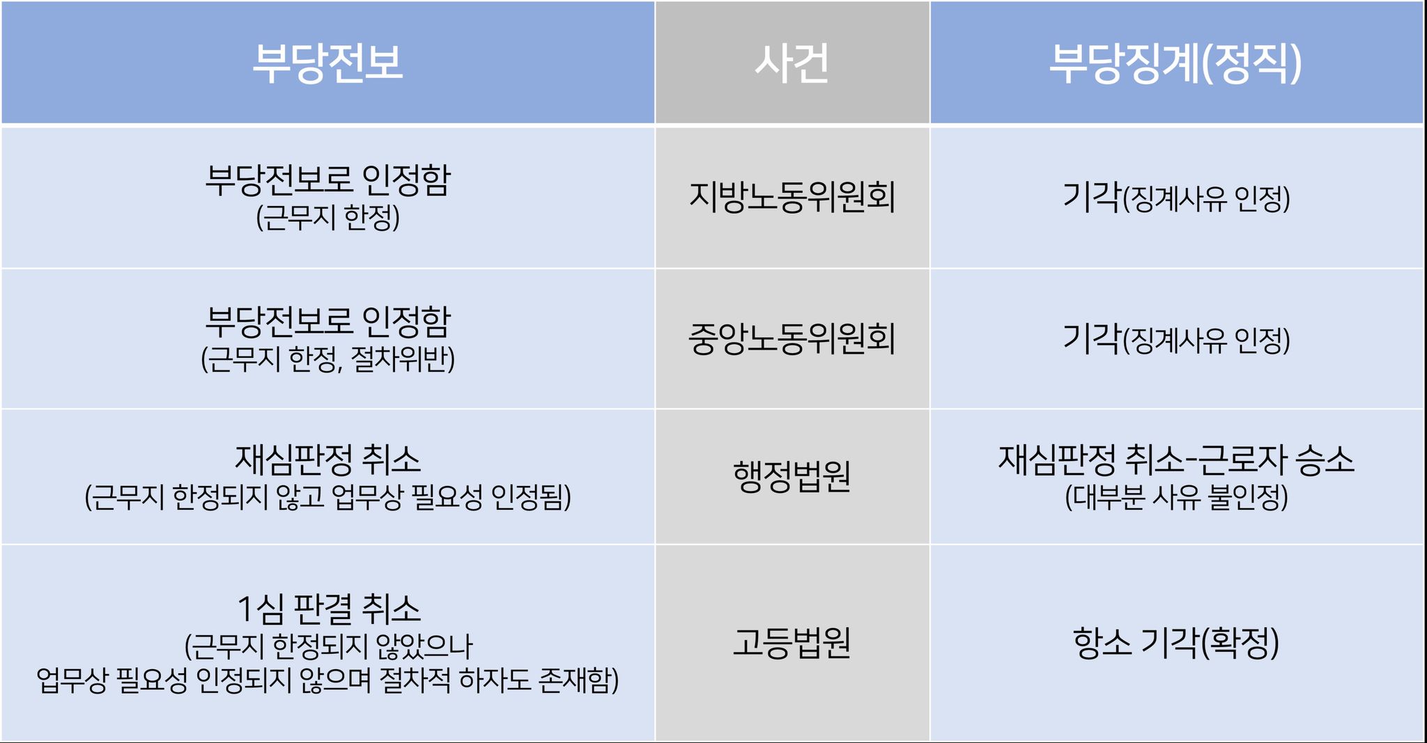 해외주재원 귀임 발령에 대한 구제신청 사건 이미지 1