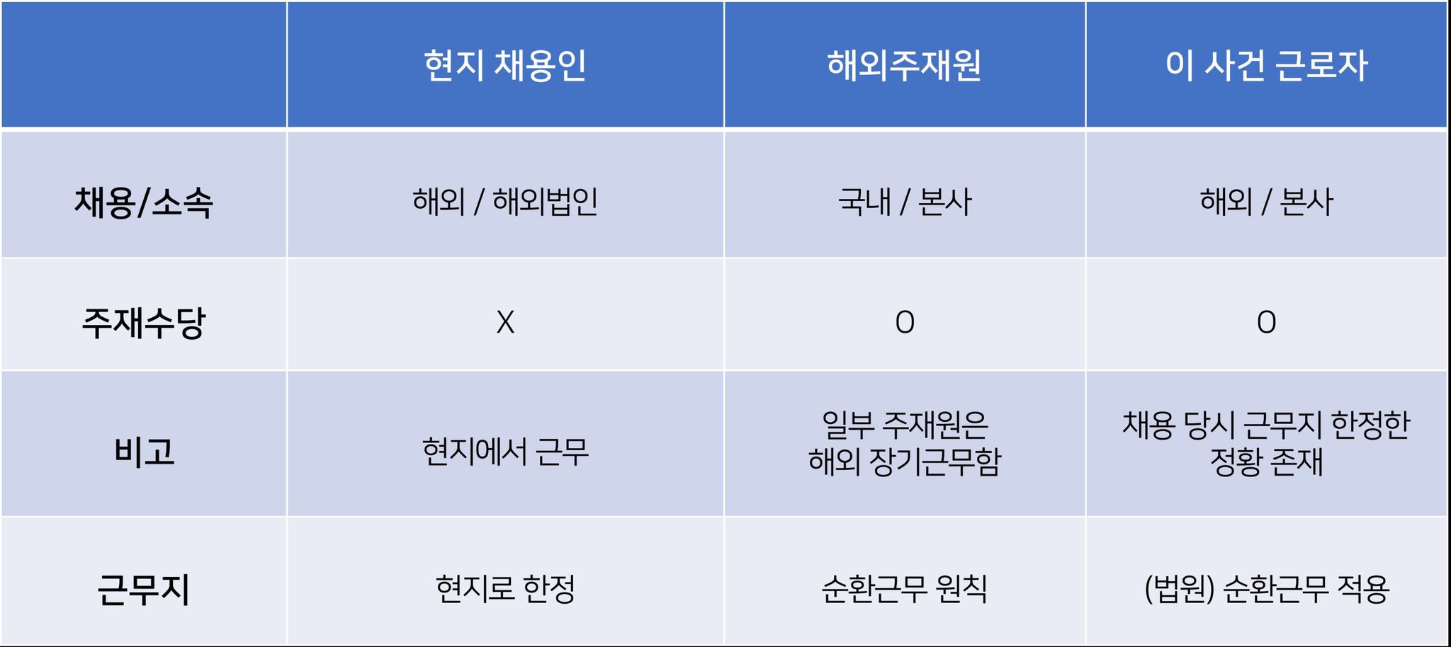 해외주재원 귀임 발령에 대한 구제신청 사건 이미지 2