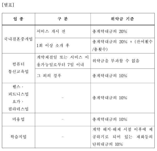 헬스/피트니스/필라테스 환불 금액은 얼마일까 이미지 1
