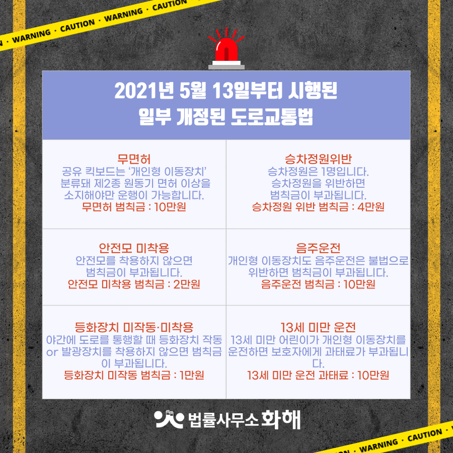 개인형 이동장치 전동킥보드 교통사고  무면허 음주운전 처벌? 이미지 2