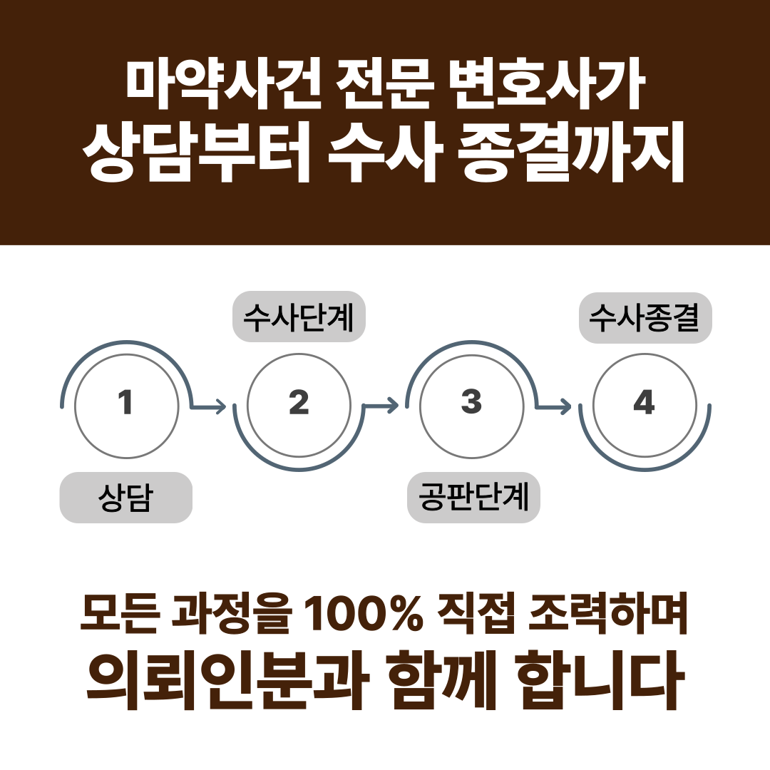 [마약변호사] 초범도 구속가능성이 높기에 ✔ 이미지 2