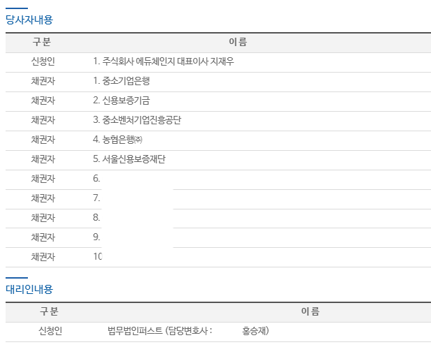 [파산][법인][스타트업, 벤처, 중소기업]파산종결 이미지 2